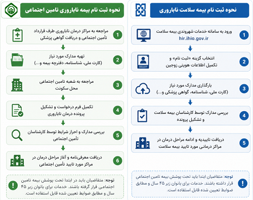 ثبت نام بیمه ناباروری تامین اجتماعی